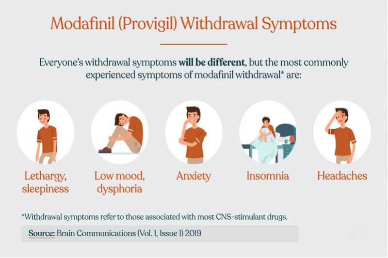 Modalert Side Effects